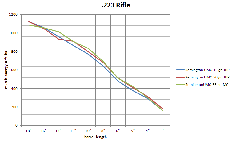 9mm Carbine Trajectory Chart